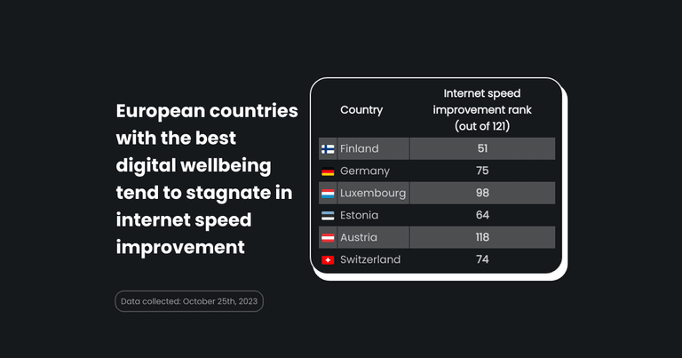 Shortcomings in countries with best digital quality of life