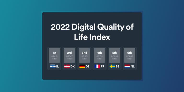 Ranking cyfrowej jakości życia na 2022 rok