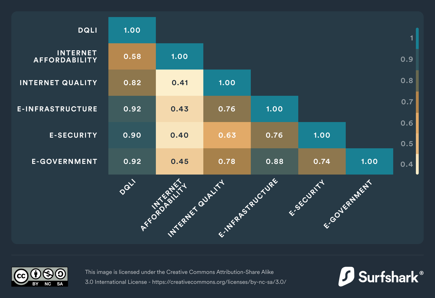 Hileci Fare's  Stats and Insights - vidIQ  Stats