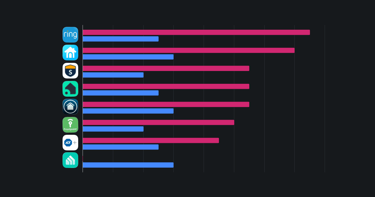 AI security cameras are collecting data they don’t need