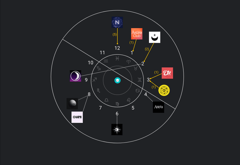 Do astrology apps know where your data goes?