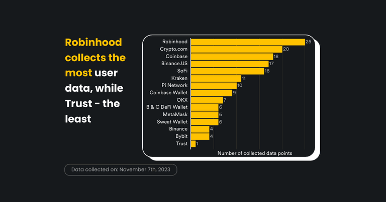 How much do crypto apps know about you?