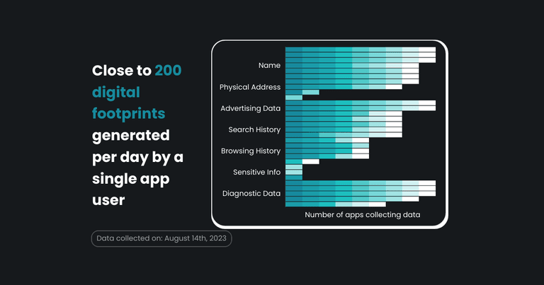 What digital footprints are generated when using apps?