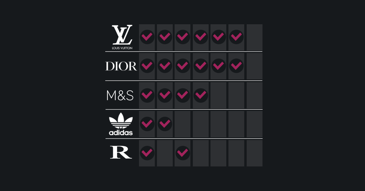 Dior, Adidas, M&S, and others face escalating data breaches