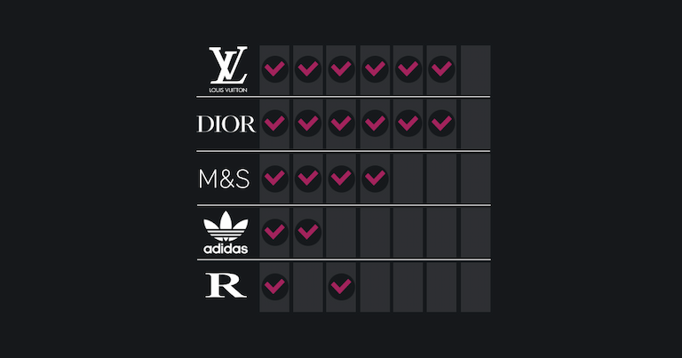 Dior, Adidas, M&S, and others face escalating data breaches