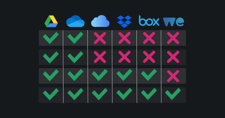 Your files are safe on these free file-sharing platforms — but is your privacy?