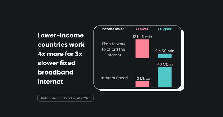 Global internet divide in 2023