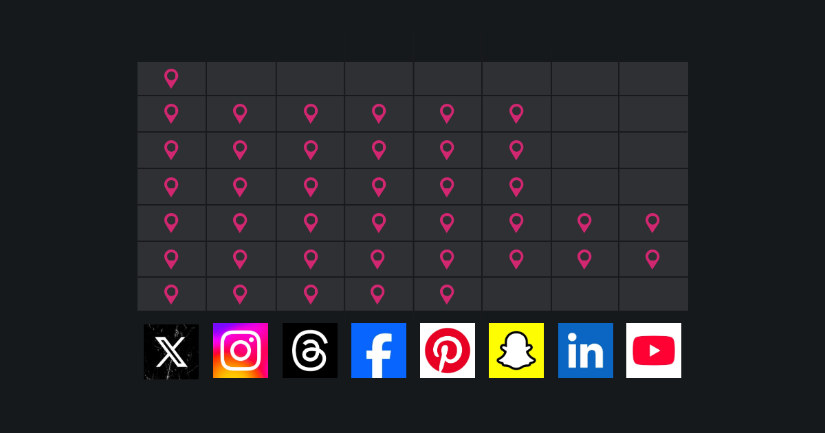 X: the most location-hungry social media app