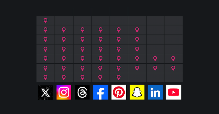X: the most location-hungry social media app