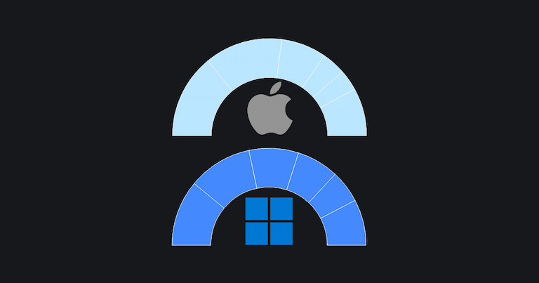 Windows users, beware: 7× more malware than macOS