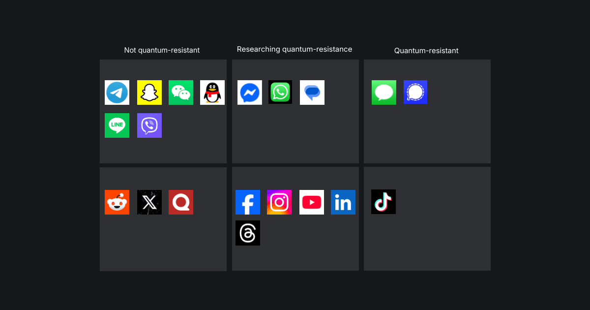 Quantum-resistant or not: how secure are your favorite apps?