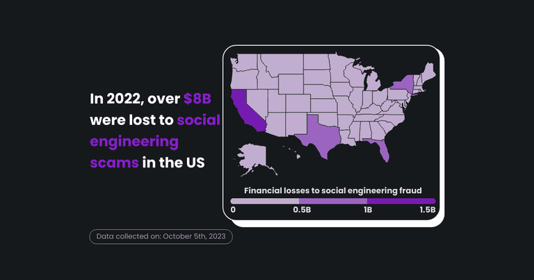 Unmasking 2022's US social engineering scam toll