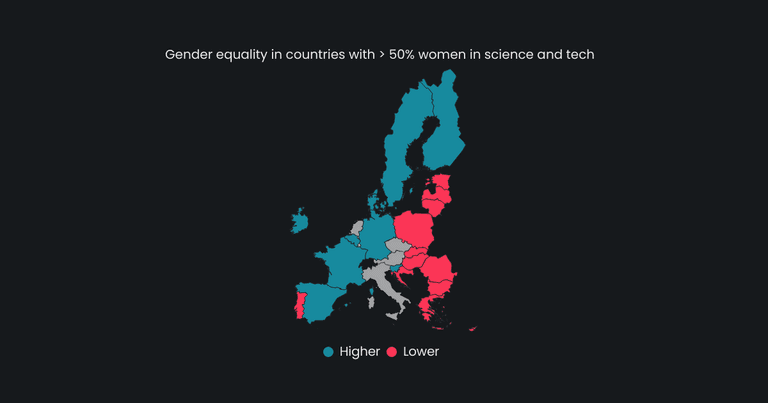 Women dominate science and tech sectors in most of the EU