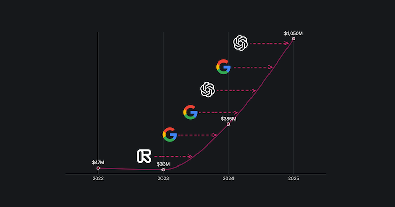AI drives deepfake losses to $1.56 billion