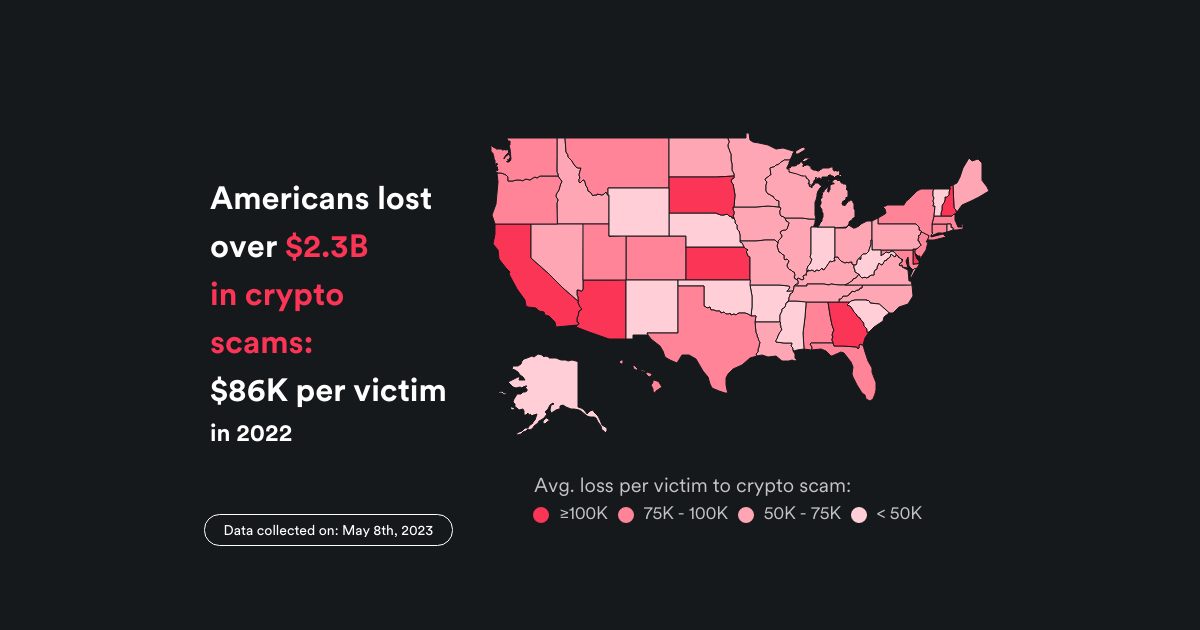 Crypto scams in the US