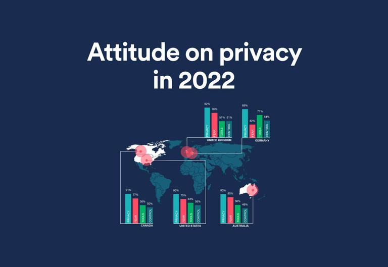 How people see their privacy in 2022
