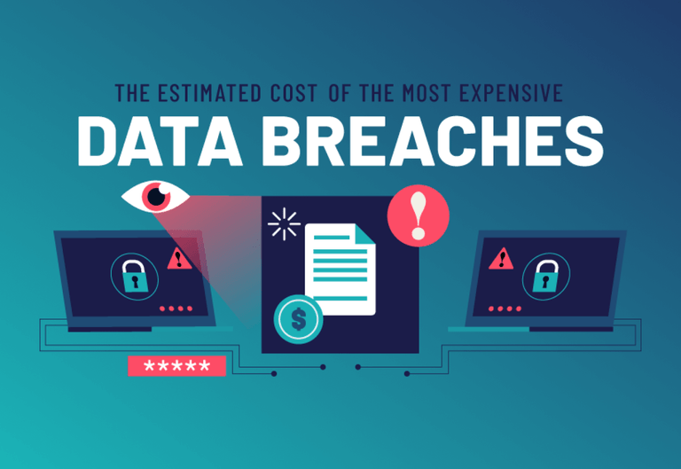 The estimated cost of the most expensive data breaches