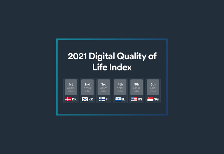Digital Quality of Life Index 2021