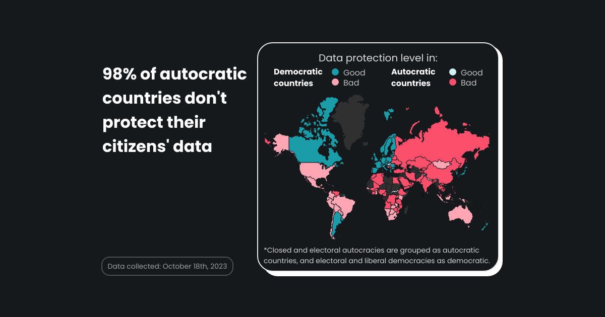 Data protection levels in democracies and autocracies