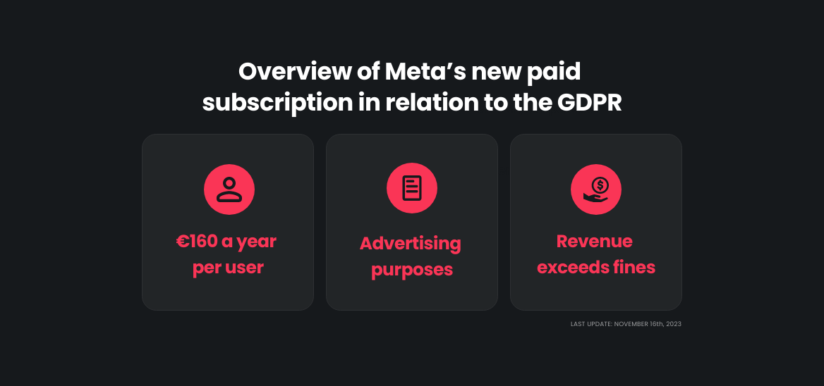 Meta’s paid subscription — is it GDPR compliant?