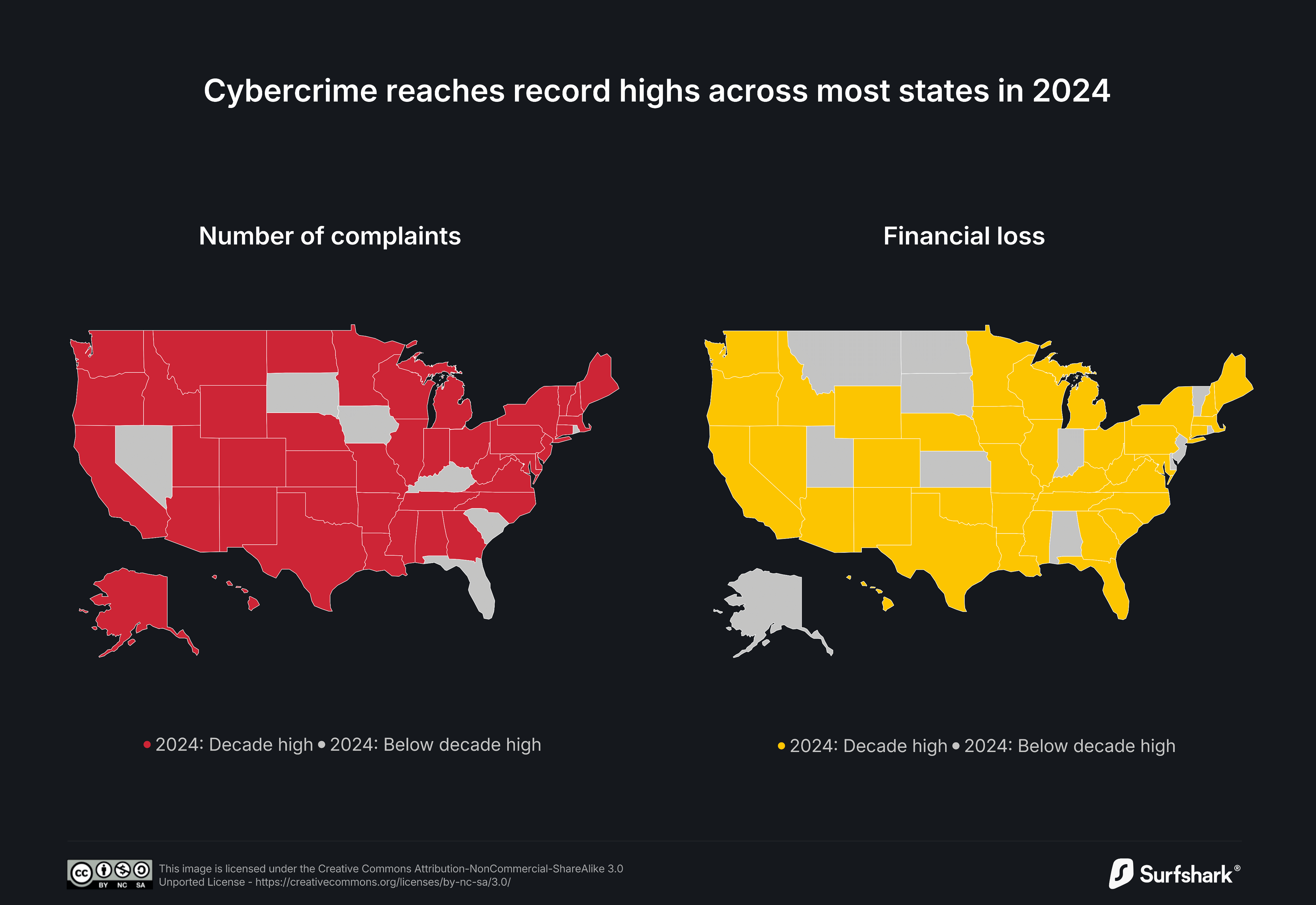 Cybercrime Statistics 2024