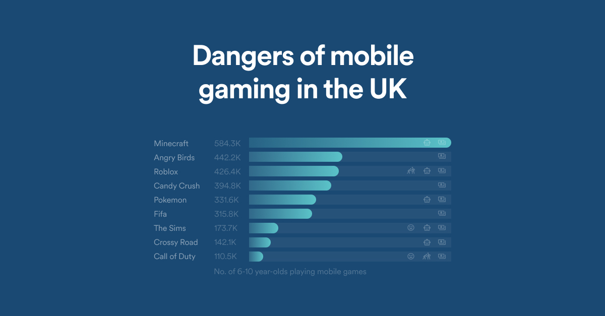 Candy Crush Usage and Statistics 