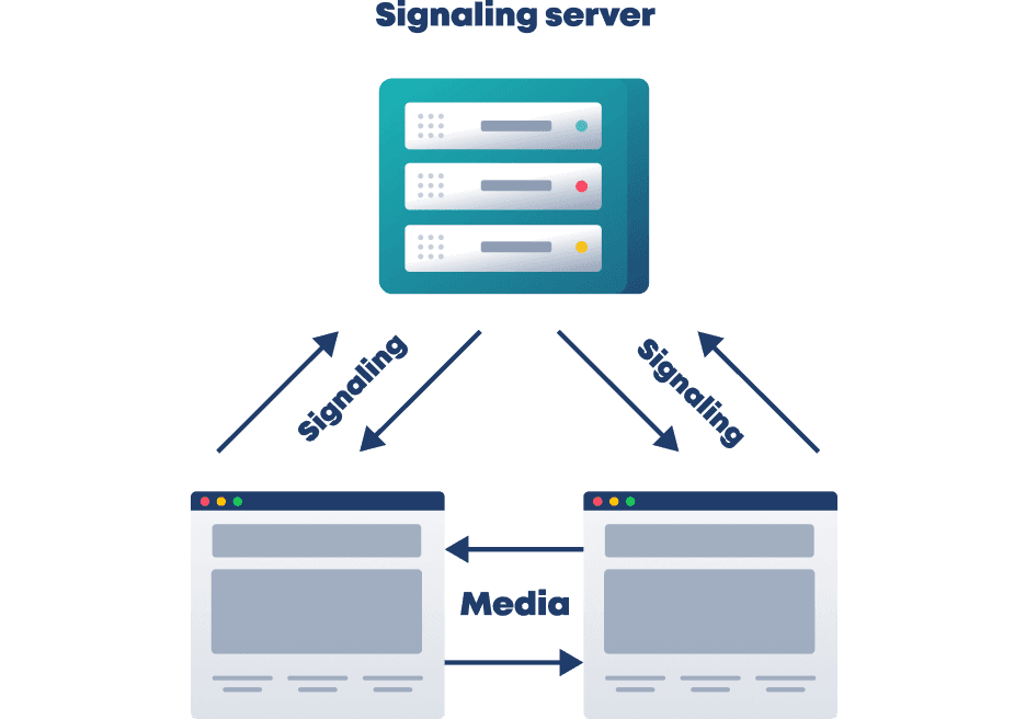 Cross Platform WebRTC Browser Testing: Chrome, Firefox, Edge & Safari •  testRTC