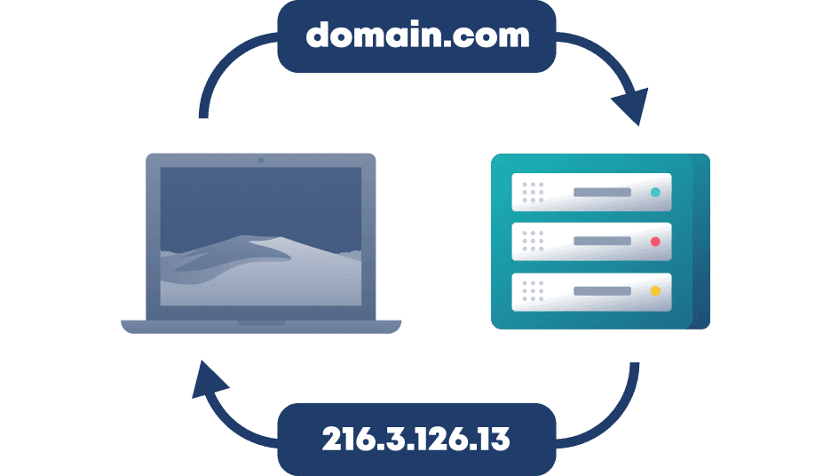 ¿Qué es el DNS?