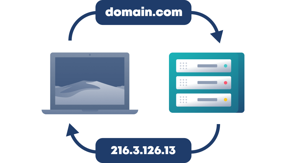 Что такое DNS?