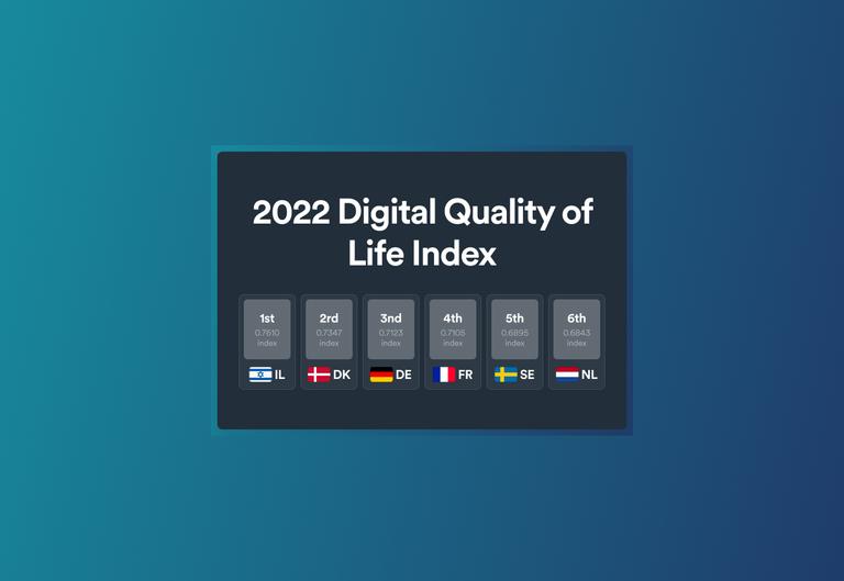 Digital Quality of Life Index 2022