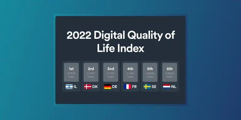 디지털 삶의 질 지표 2022