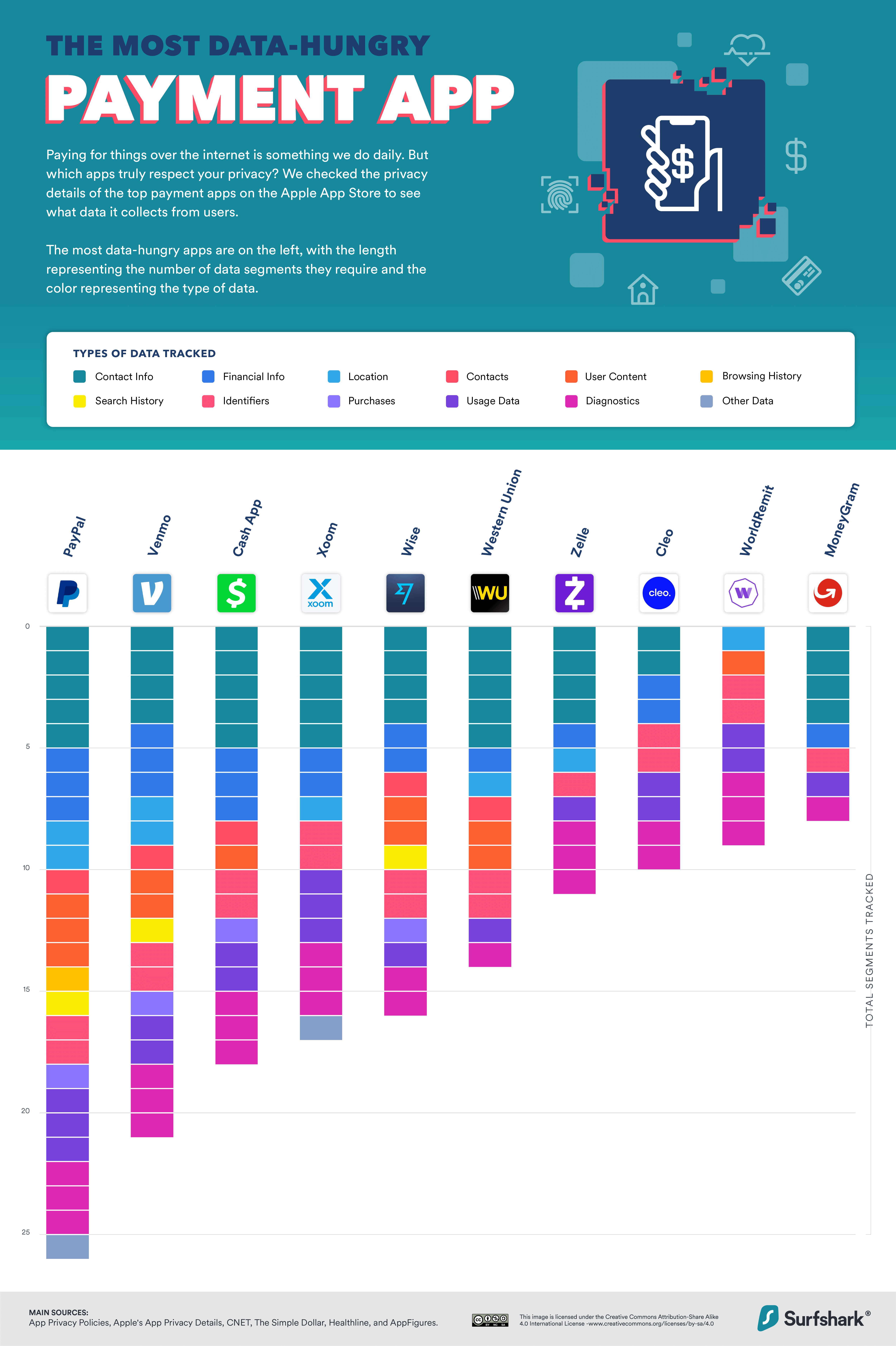 How Much Free Bitcoin is Coinbase Giving Away? · ASO Tools and App  Analytics by Appfigures