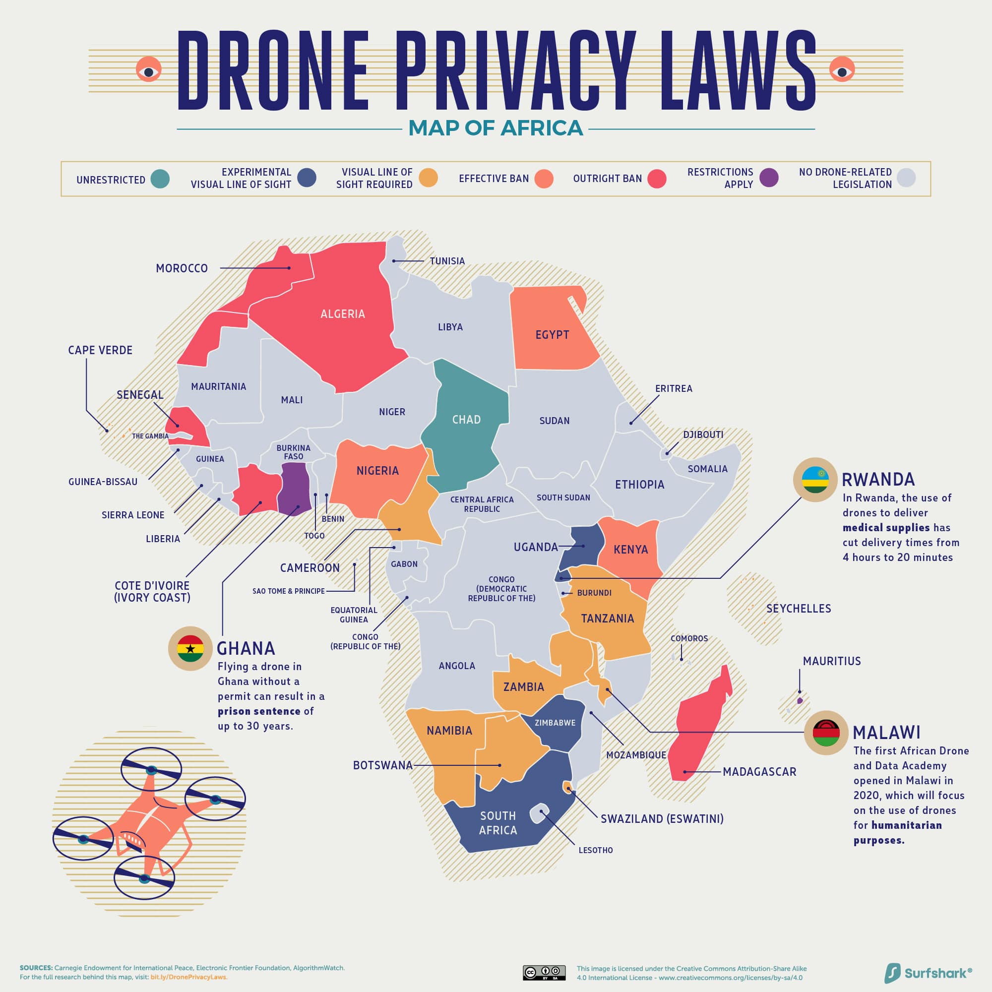 a map of Africa with drone privacy laws for each country coded in color
