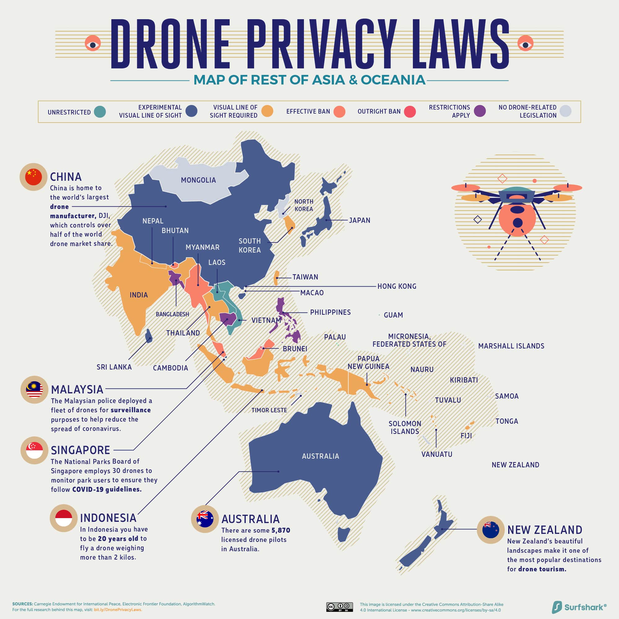 a map of the rest of Asia and Oceania with drone privacy laws for each country coded in color