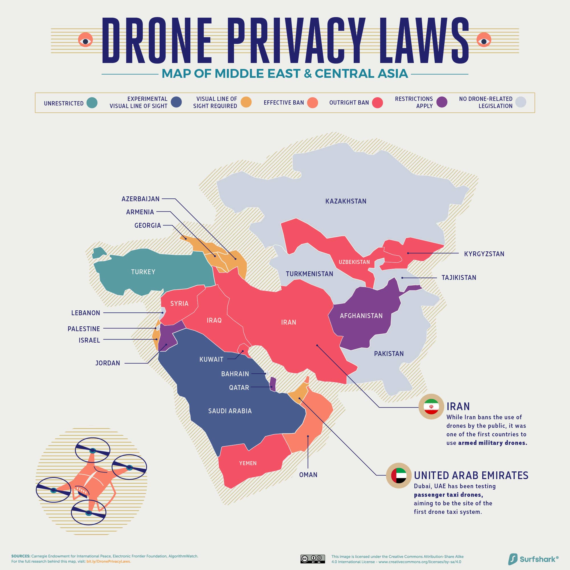 a map of Middle East and Central Asia with drone privacy laws for each country coded in color