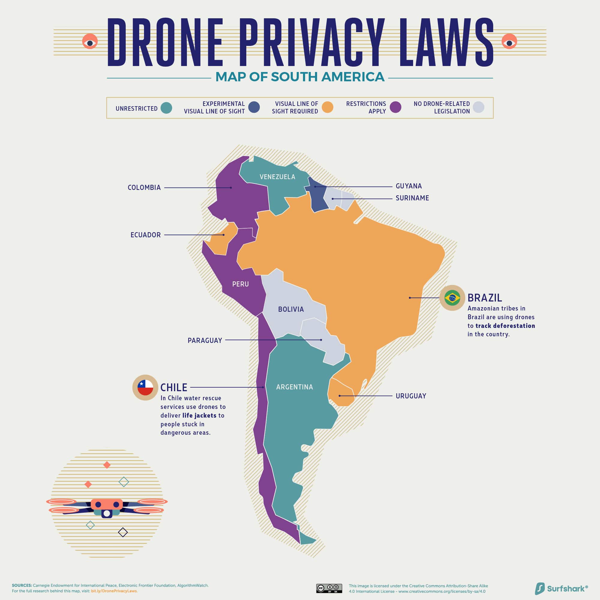 a map of South America with drone privacy laws for each country coded in color