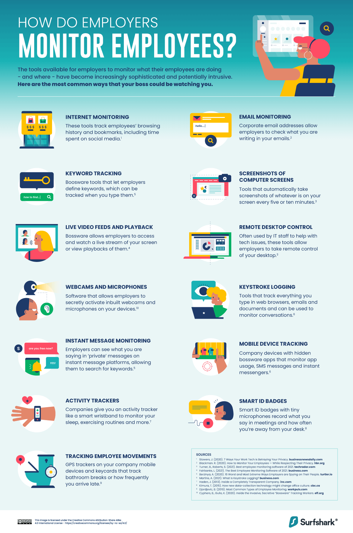 the most common types of employee surveillance with explanations about how they work.