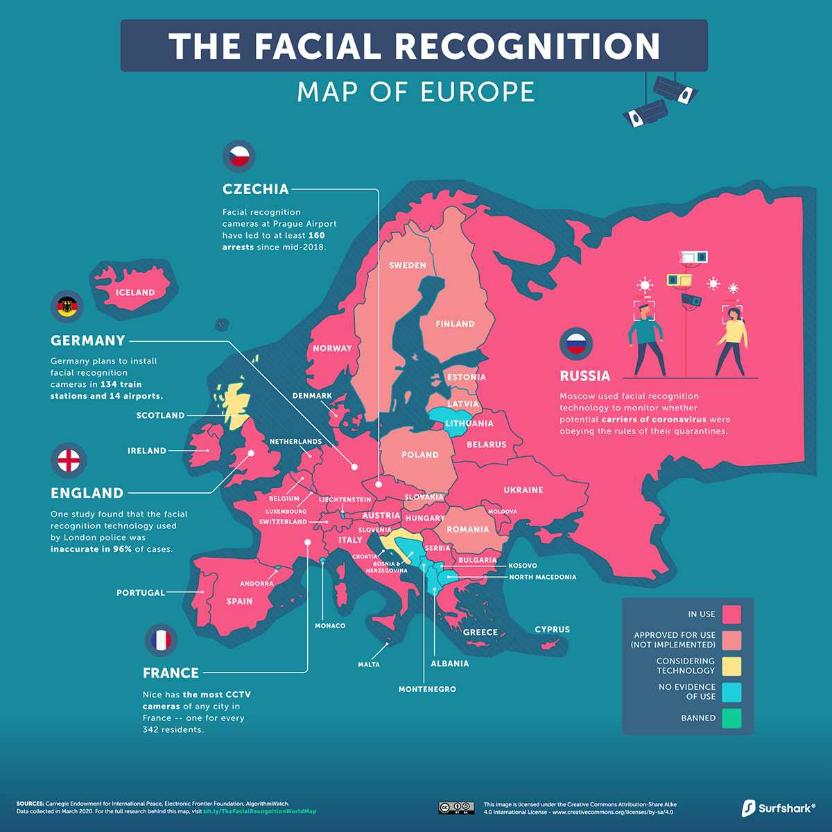 FaceCheck ID, AI Alternatives and Similar, 2023