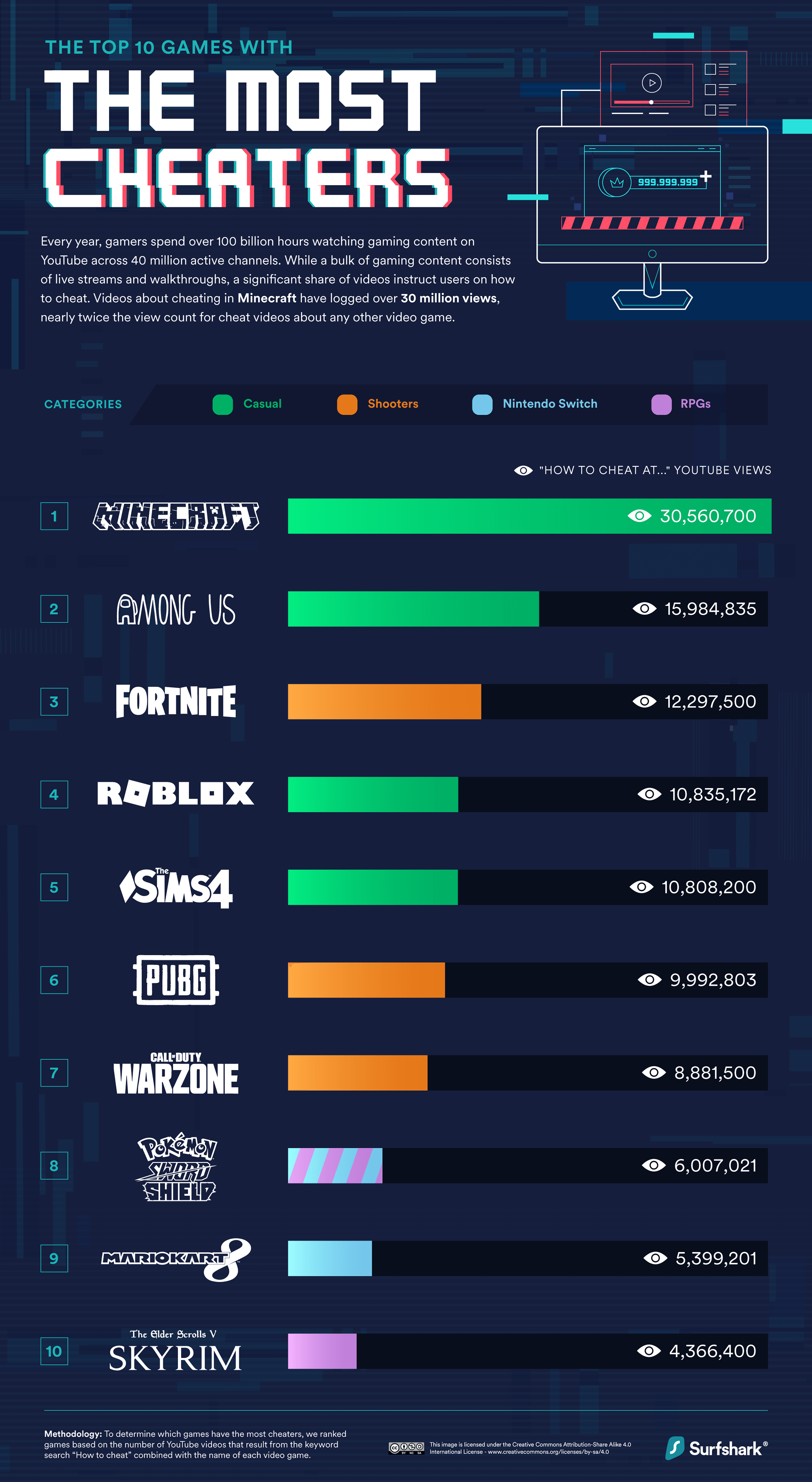 Hacking wins 2022 - Surfshark