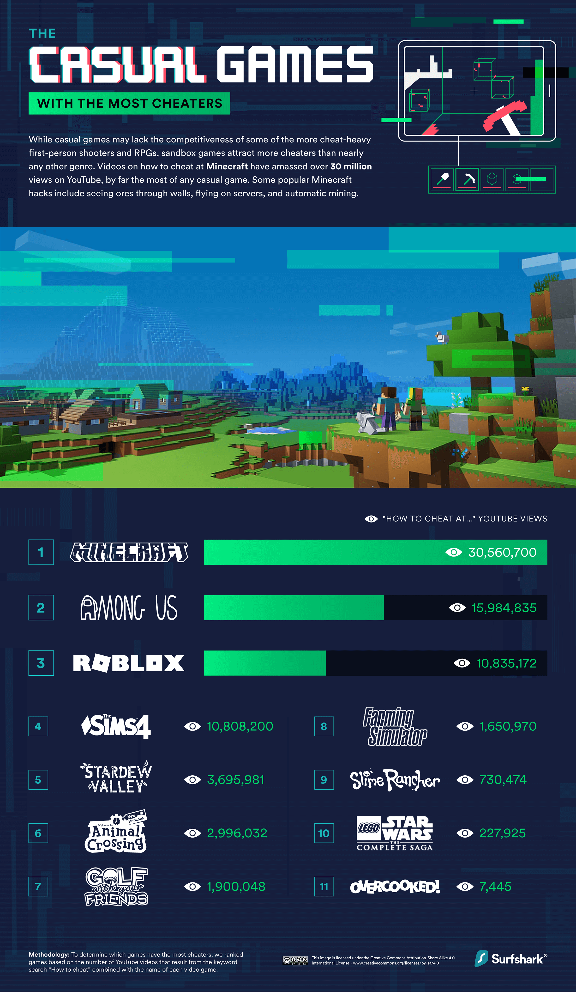 Hacking wins 2022 - Surfshark