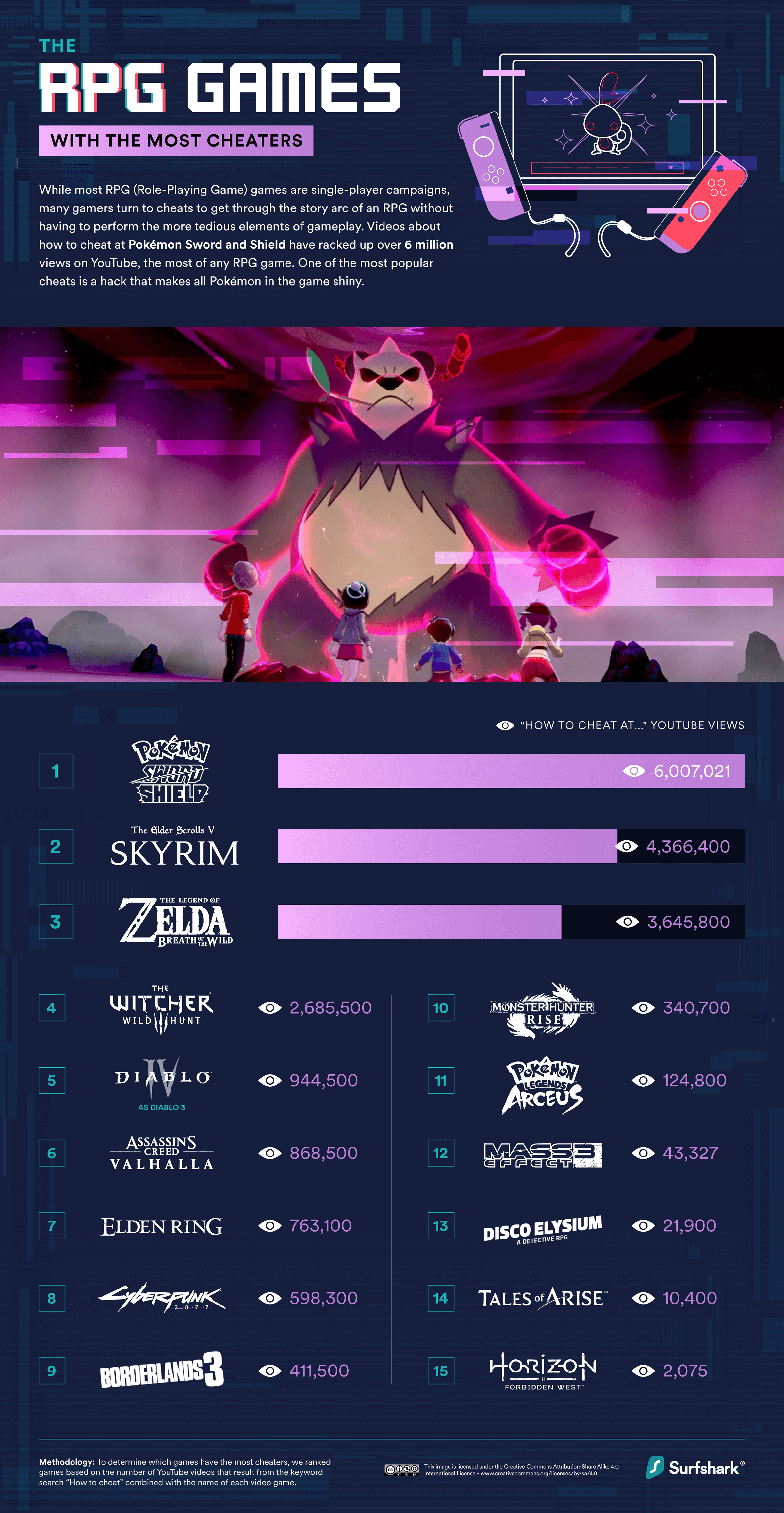 Hacking wins 2022 - Surfshark