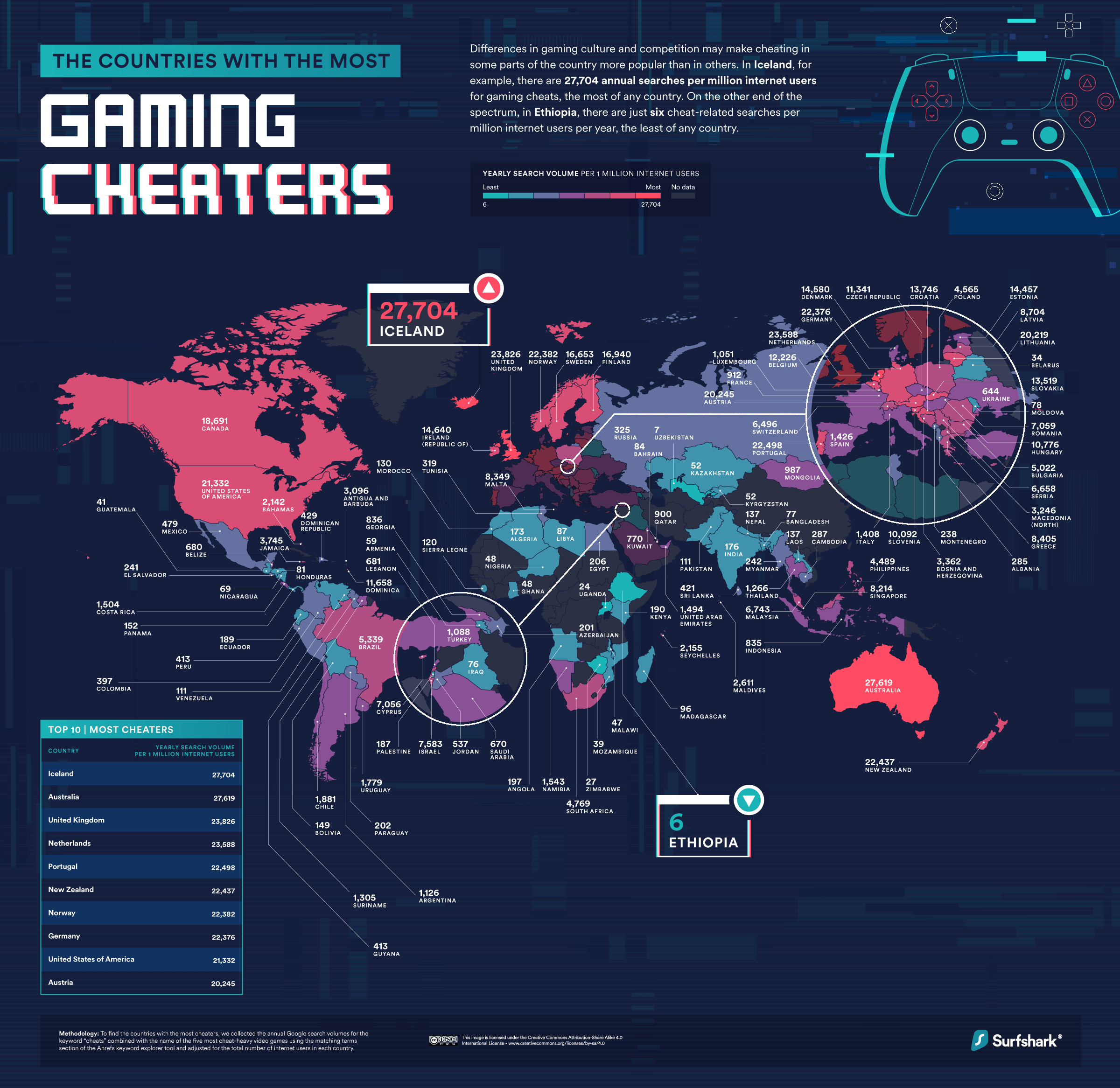 Cheating games - which online games have the most cheaters? - Surfshark