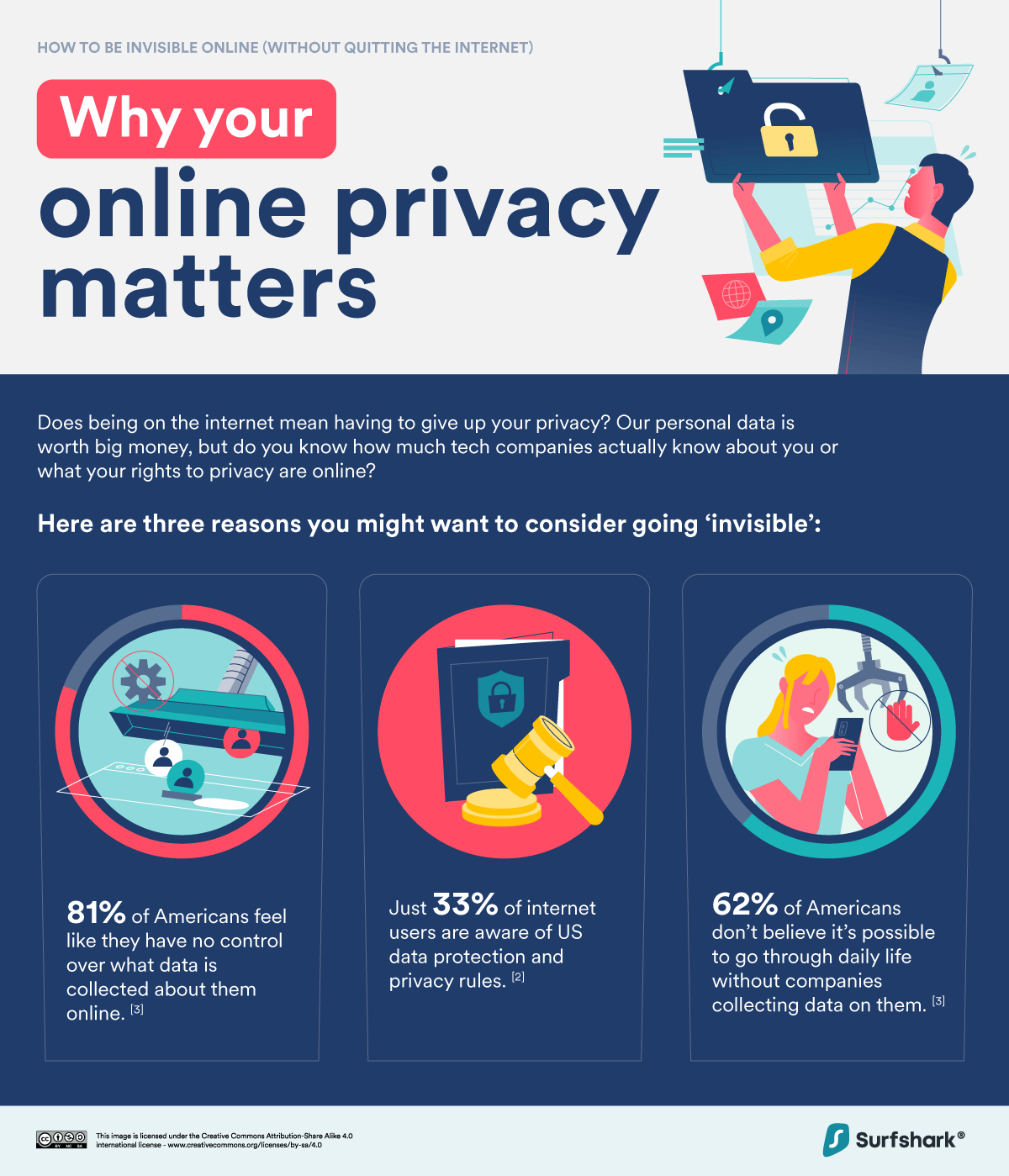 https://surfshark.com/wp-content/themes/surfshark/assets/img/agency/online-privacy/01_How-to-Be-Invisible-Online_Privacy.20ebd34b.png