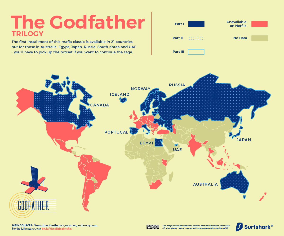 Netflix Top 10 - By Country: Spain