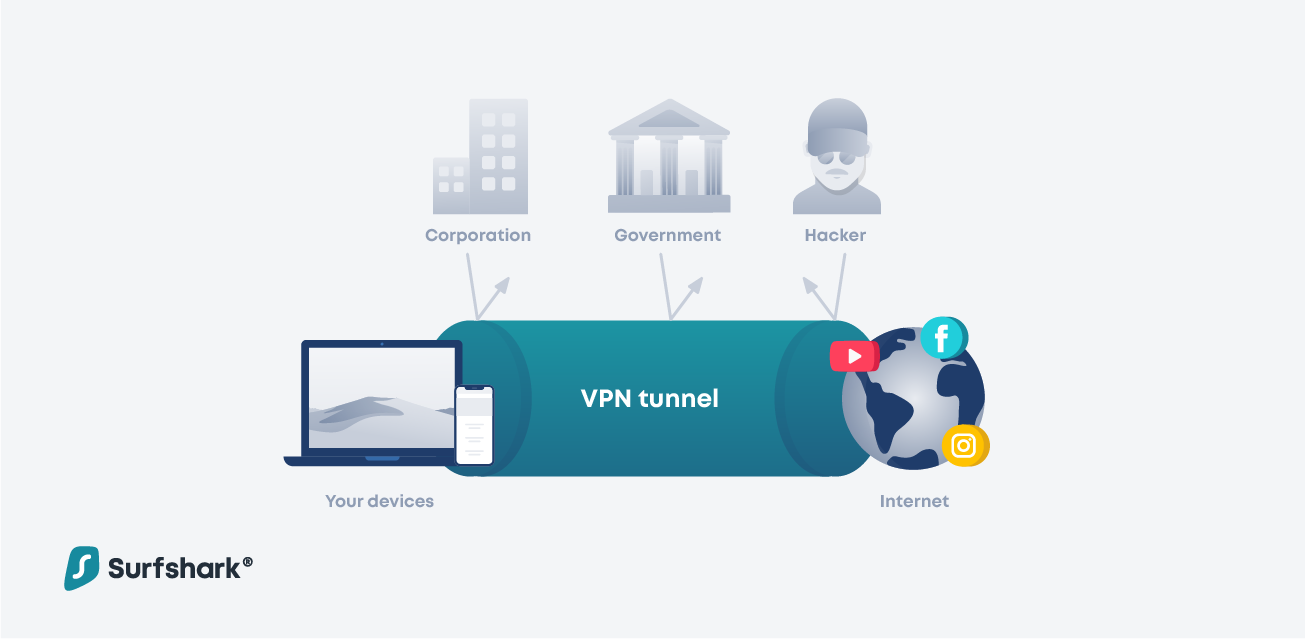 5 legjobb VPN a sötét webhez és sötéthálózathoz a biztonságos, privát hozzáférés érdekében