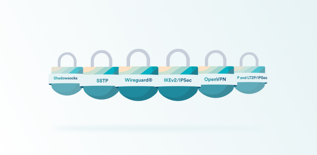 VPN protocols