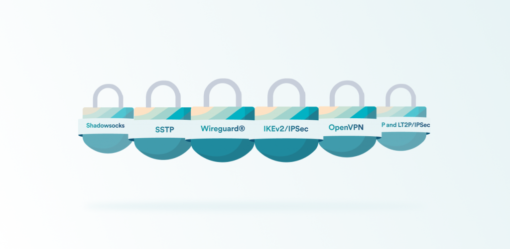 Protocolos de VPN