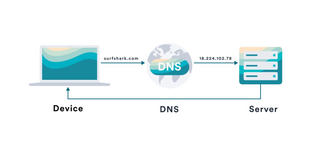 Potřebuji DNS pro VPN?