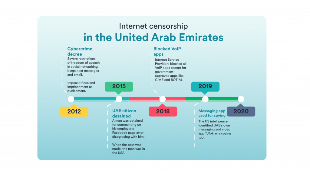 internet censorship