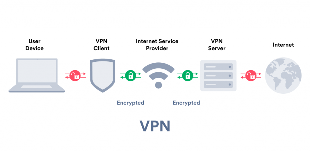 what can a vpn protect you from